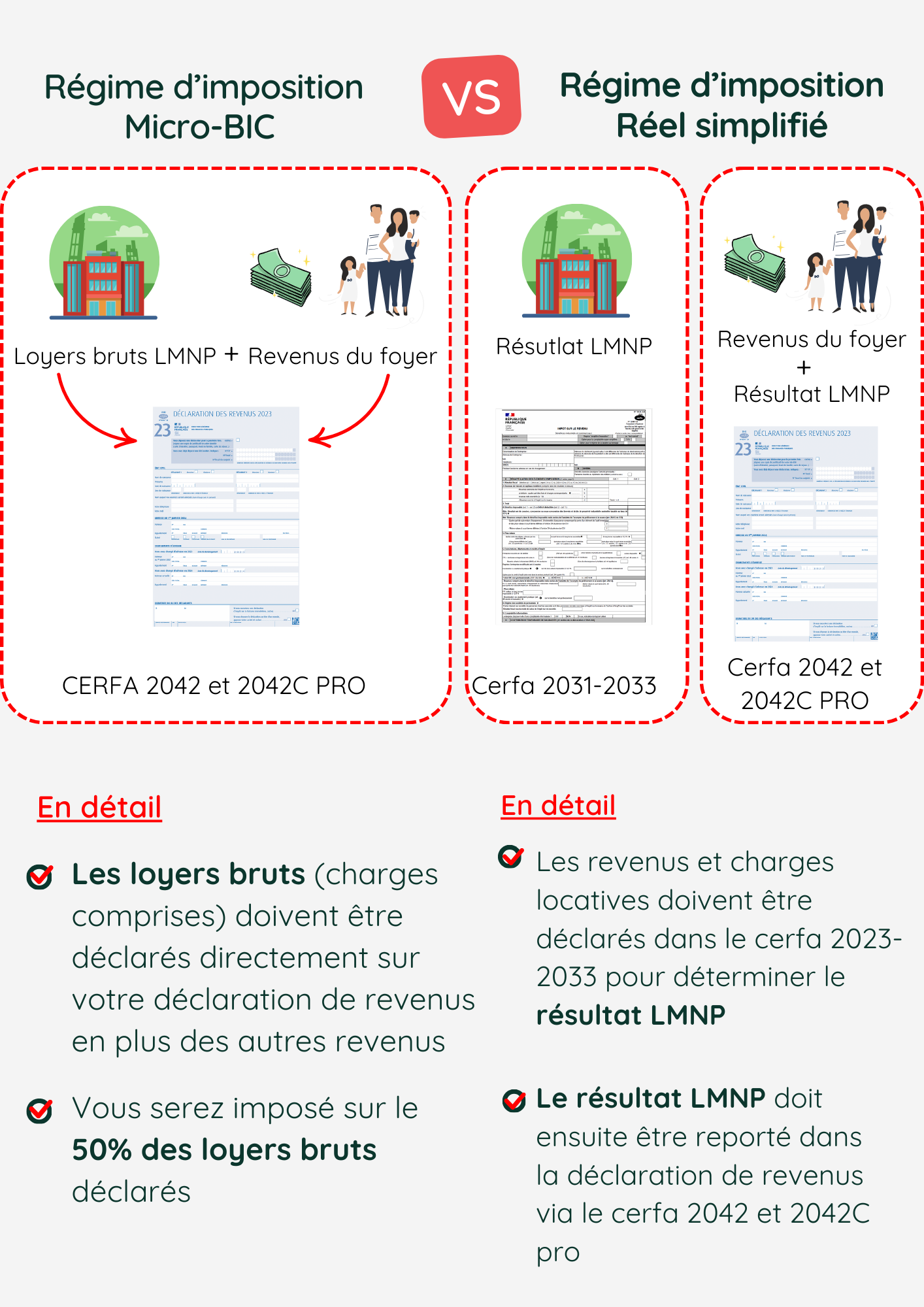 LMNP (loueur en meublé non professionnel)